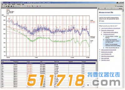 德國 R&S ES-SCAN EMI測量軟件