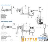 意大利AMS 煙道汞采樣系統