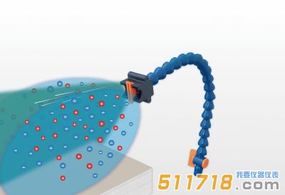 日本高柳TRINC TAS-152ADJ離子風機