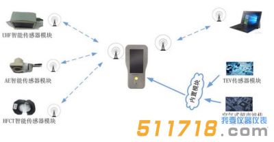 澳大利亞AMG PD SMART-II 便攜式局放測(cè)試儀