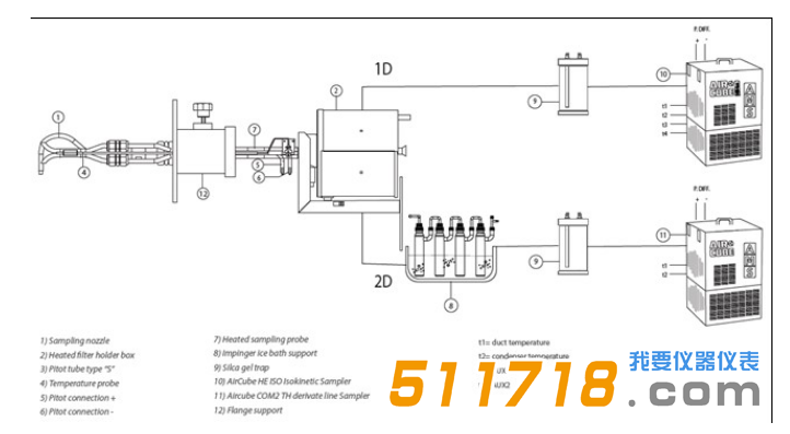 意大利AMS 煙道重金屬采樣系統采樣系統圖2.png