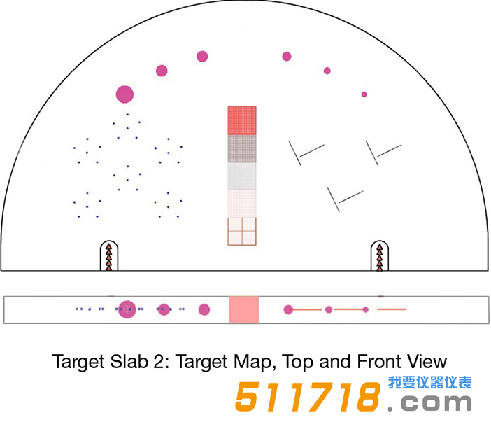 美國CIRS 021數字乳房斷層合成QC模體2.png