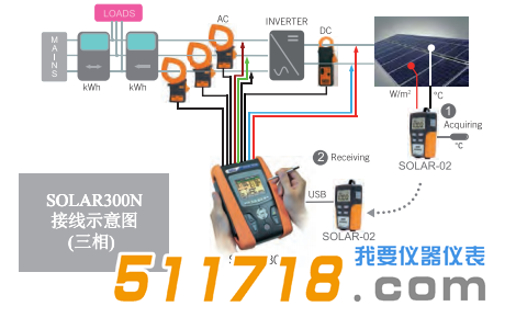 意大利HT SOLAR 300N太陽能光伏系統電能質量測試儀1.png