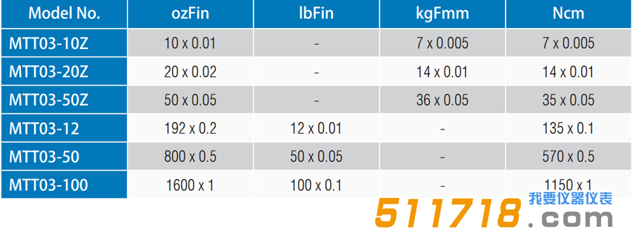 美國Mark-10 MTT03系列數(shù)字扭矩計(jì) 扭力測試儀型號(hào)參數(shù)對(duì)比.png