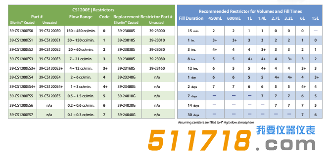美國ENTECH CS1200E被動罐采樣器技術參數.png