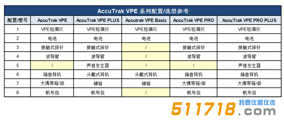 美國AccuTrak VPE系列超聲波檢漏儀標配 選型.png