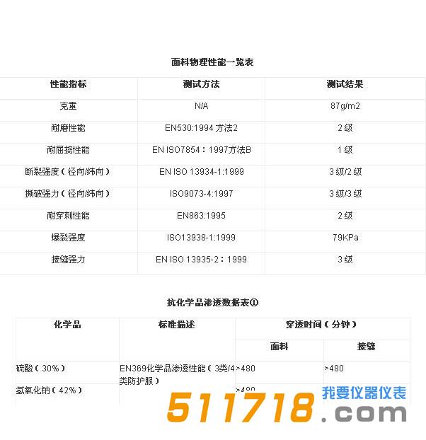 雷克蘭CT1SCF428 ChemMax.jpg