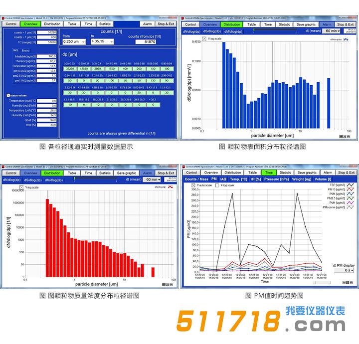 Grimm 11-D氣溶膠粒徑譜儀.jpg
