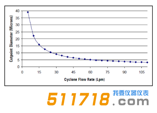 美國URG URG-2000-30 EA涂層鋁旋風分離器流程圖.png