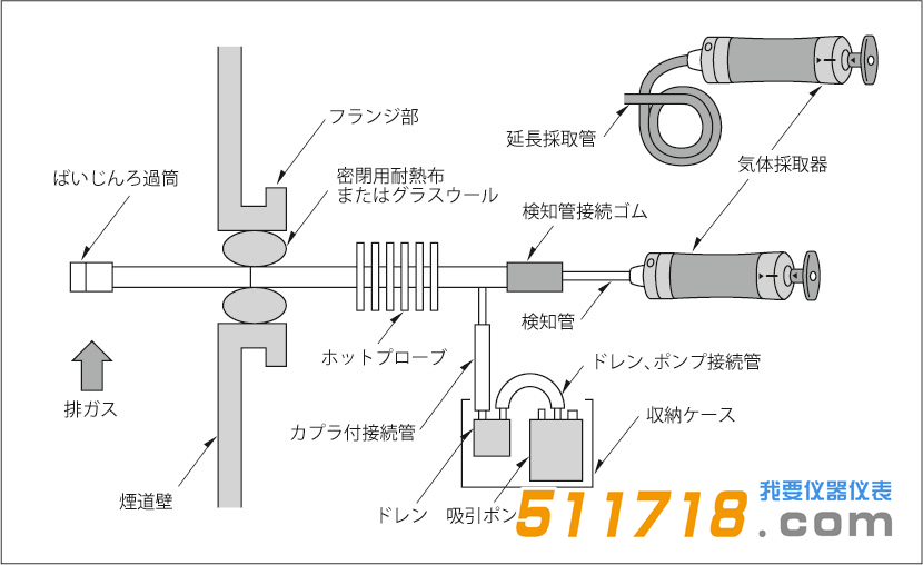 日本GASTEC SG-1煙氣檢測儀.png