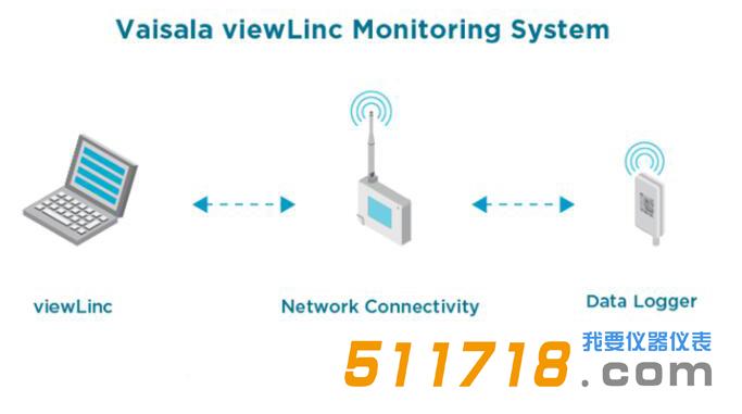 芬蘭維薩拉VAISALA DL2000 數據記錄器.jpg