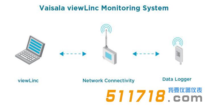 維薩拉 HMT140 Wi-Fi 數據記錄儀.jpg