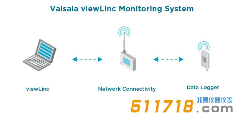 芬蘭維薩拉VAISALA PDT101微差壓變送器.jpg