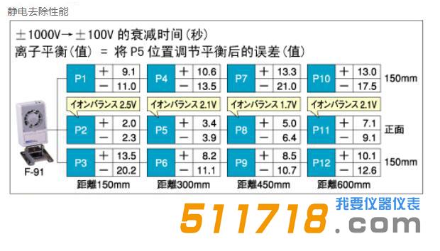 日本寶三HOZAN F-91離子風機.jpg