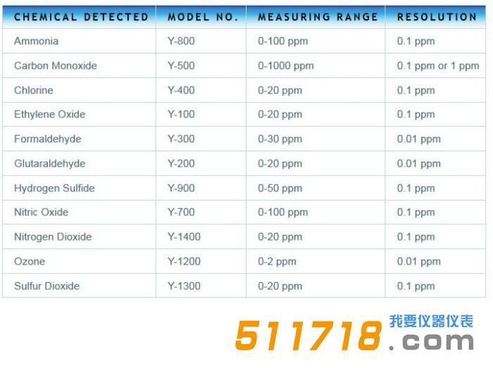 美國(guó)ESC - Y 型系列有毒蒸氣計(jì).jpg