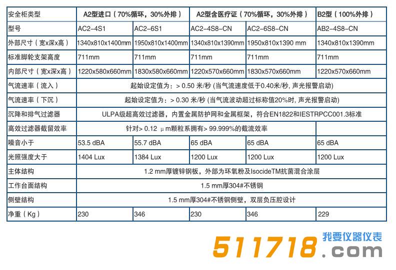 Esco Airstream? A2型二級生物*全柜 .jpg