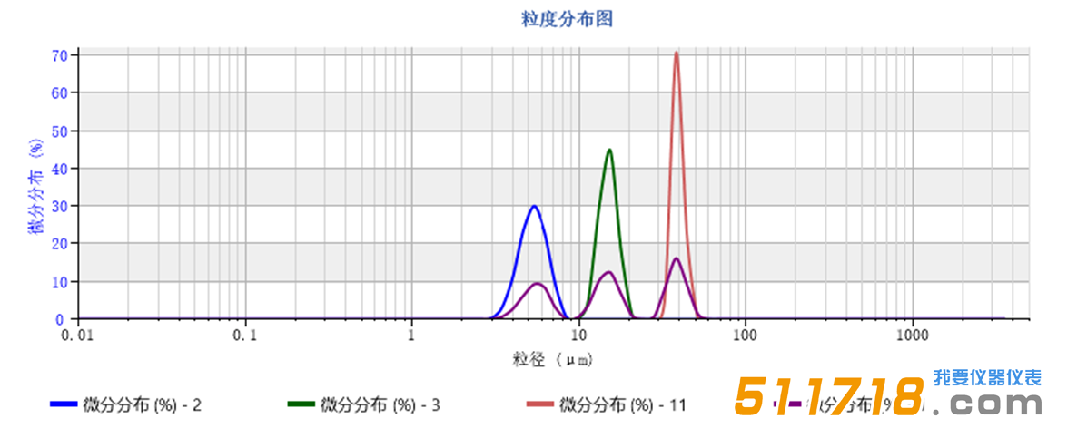 歐美克 Topsizer激光粒度分析儀.png