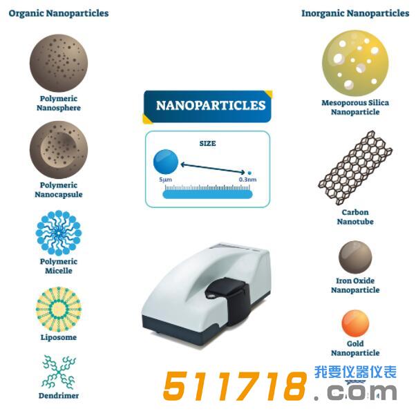 歐美克 NS-90Z 納米粒度及電位分析儀.jpg