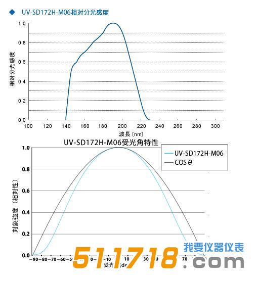 日本ORC UV-M06-H照度計(jì)-詳情.jpg