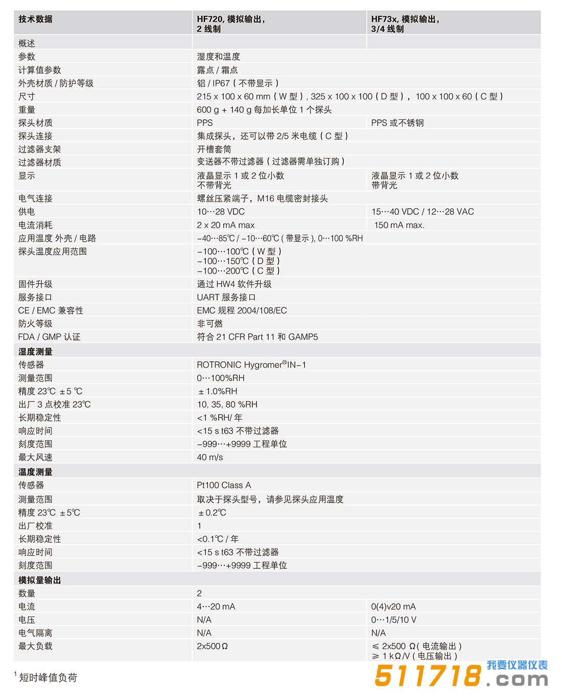 rotronic HF7溫濕度變送器.jpg