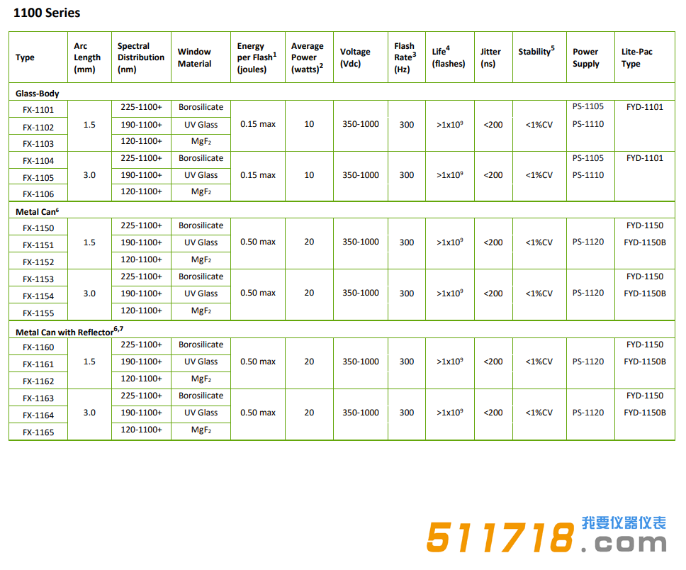 美國(guó)Excelitas FX-1100 Series短弧氙燈技術(shù)參數(shù).png